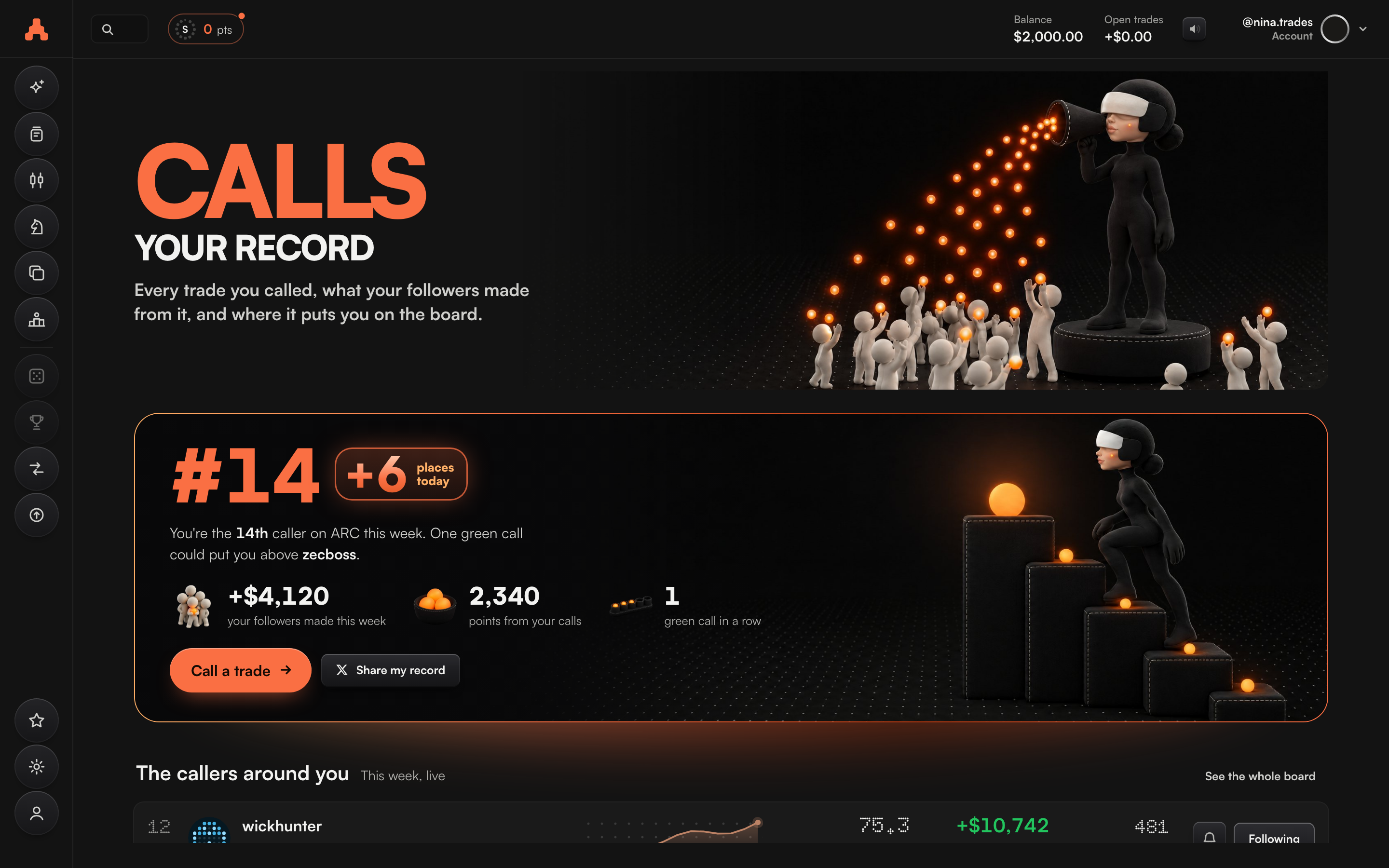 The Your calls page in ARC: rank 14, up 6 places today, followers' profit and points